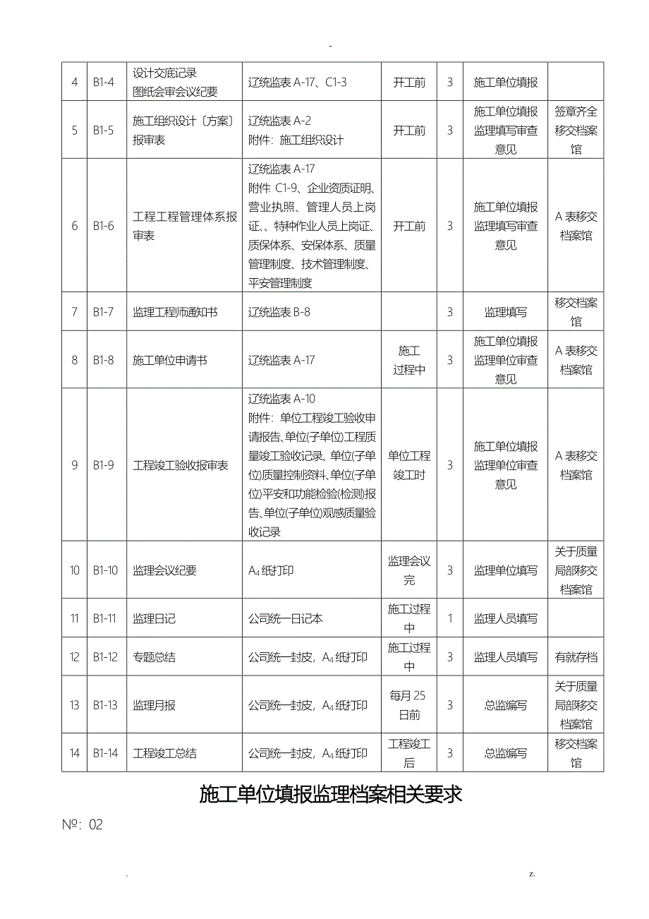 施工单位填报监理档案表格及提供附件的编制说明_第2页