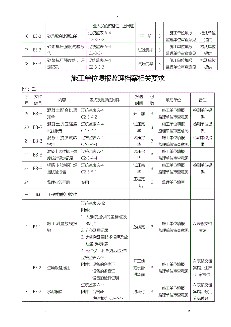 施工单位填报监理档案表格及提供附件的编制说明_第4页