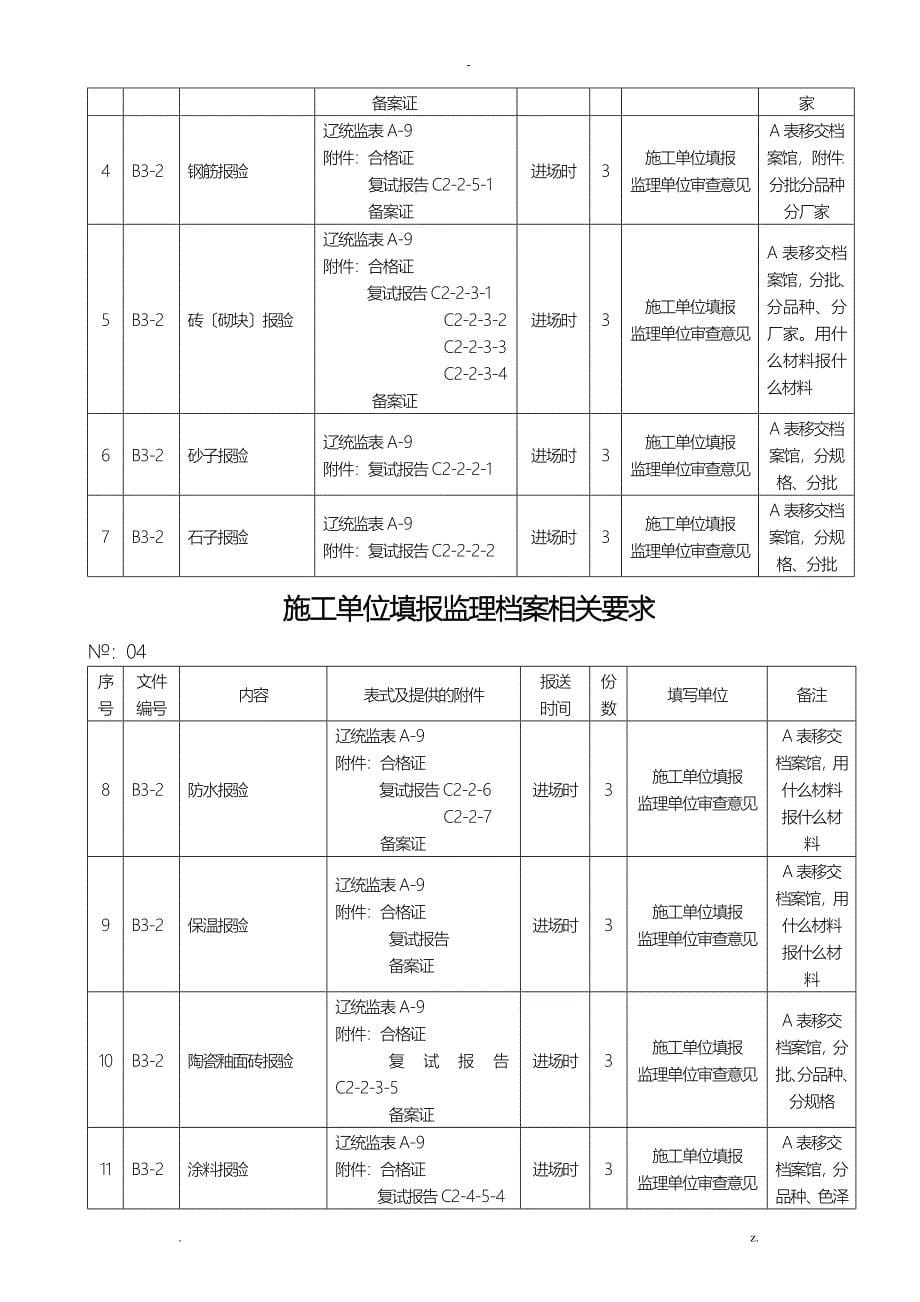 施工单位填报监理档案表格及提供附件的编制说明_第5页