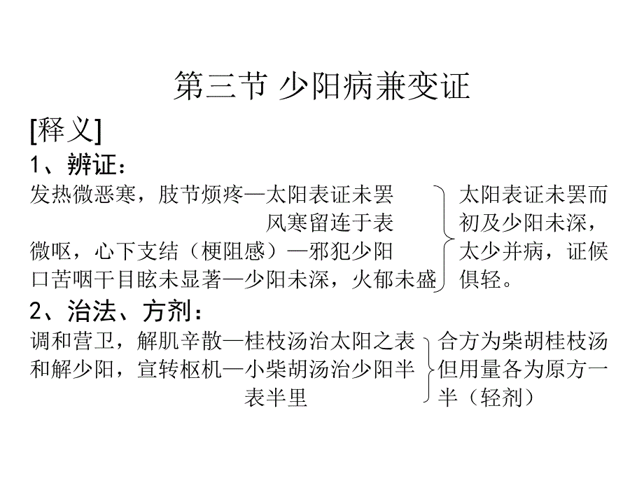 少阳病兼变证课件_第4页