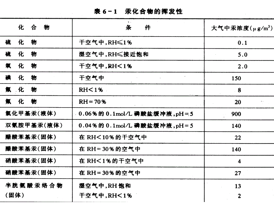 环境化学第六章_第3页