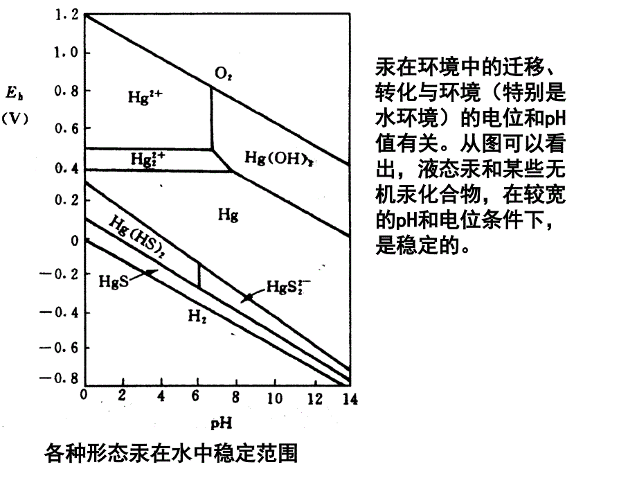 环境化学第六章_第4页