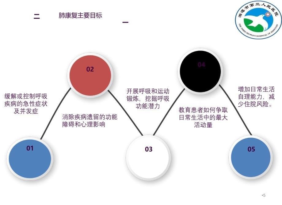 肺康复1ppt课件_第5页