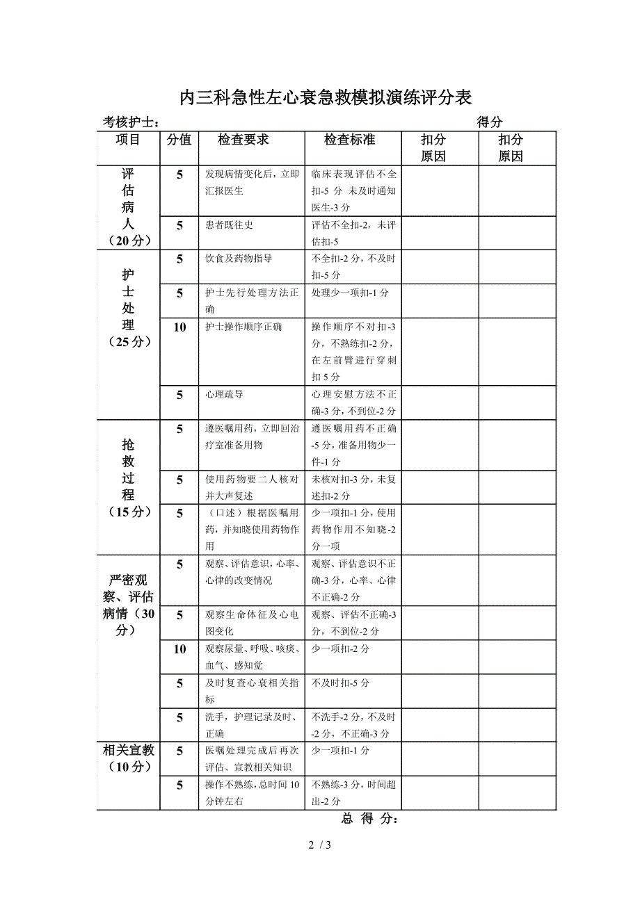 急性左心衰急救演练_第2页