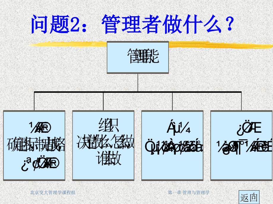 第一篇管理绪论_第4页