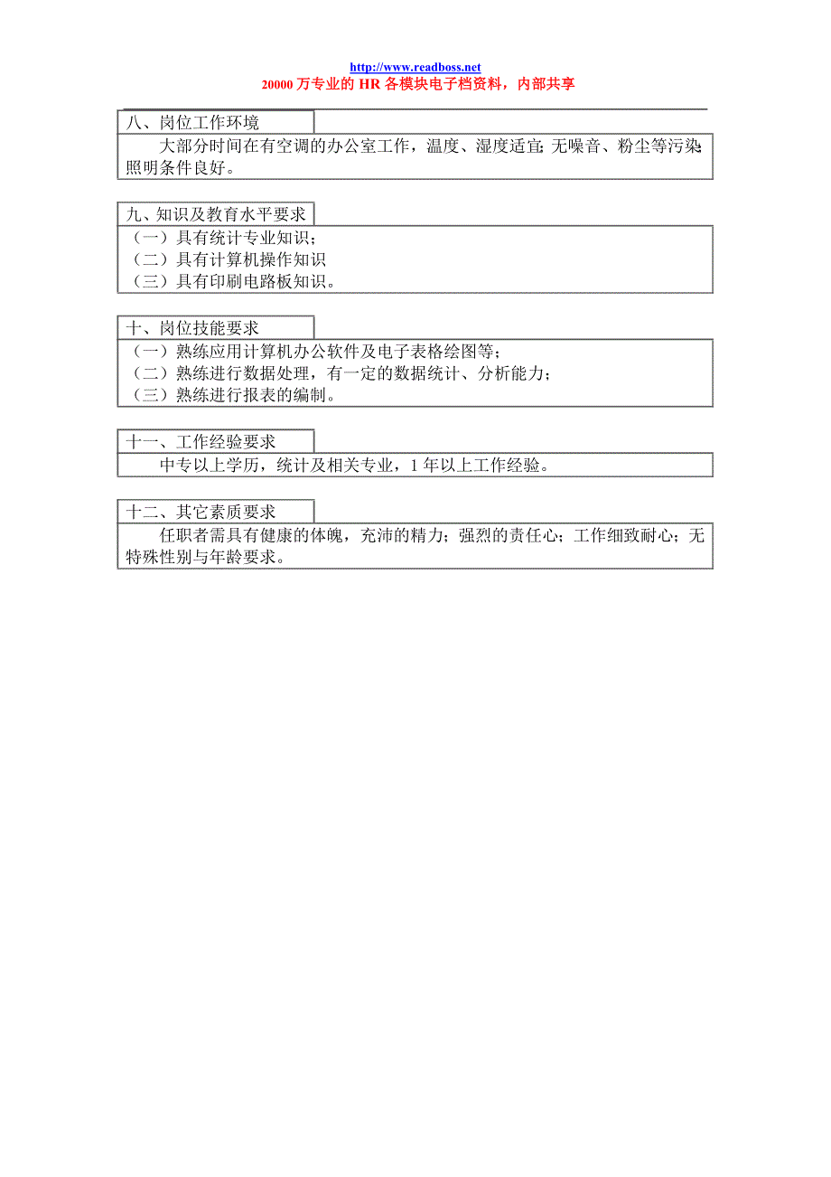 阅读老板牛简历统计专管岗位工作说明书2 (2).doc_第2页