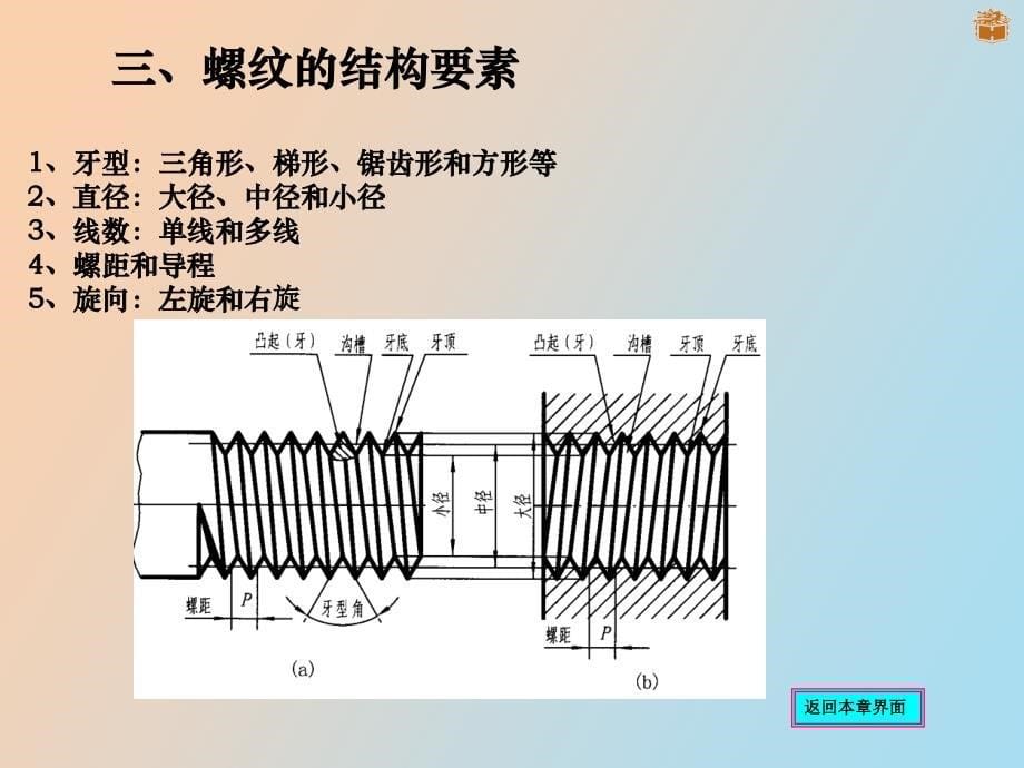 螺纹齿轮轴承弹簧画法_第5页