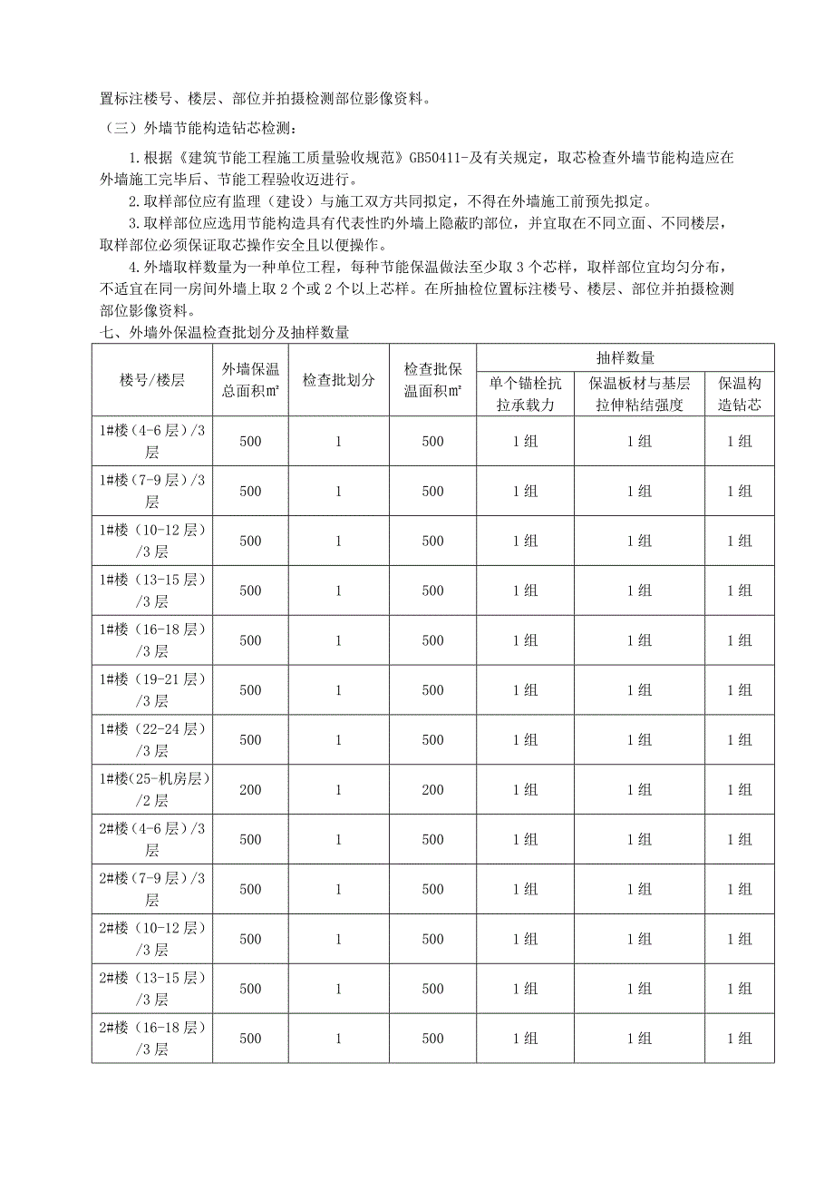 外墙保温关键工程现场专业检测专题方案_第4页