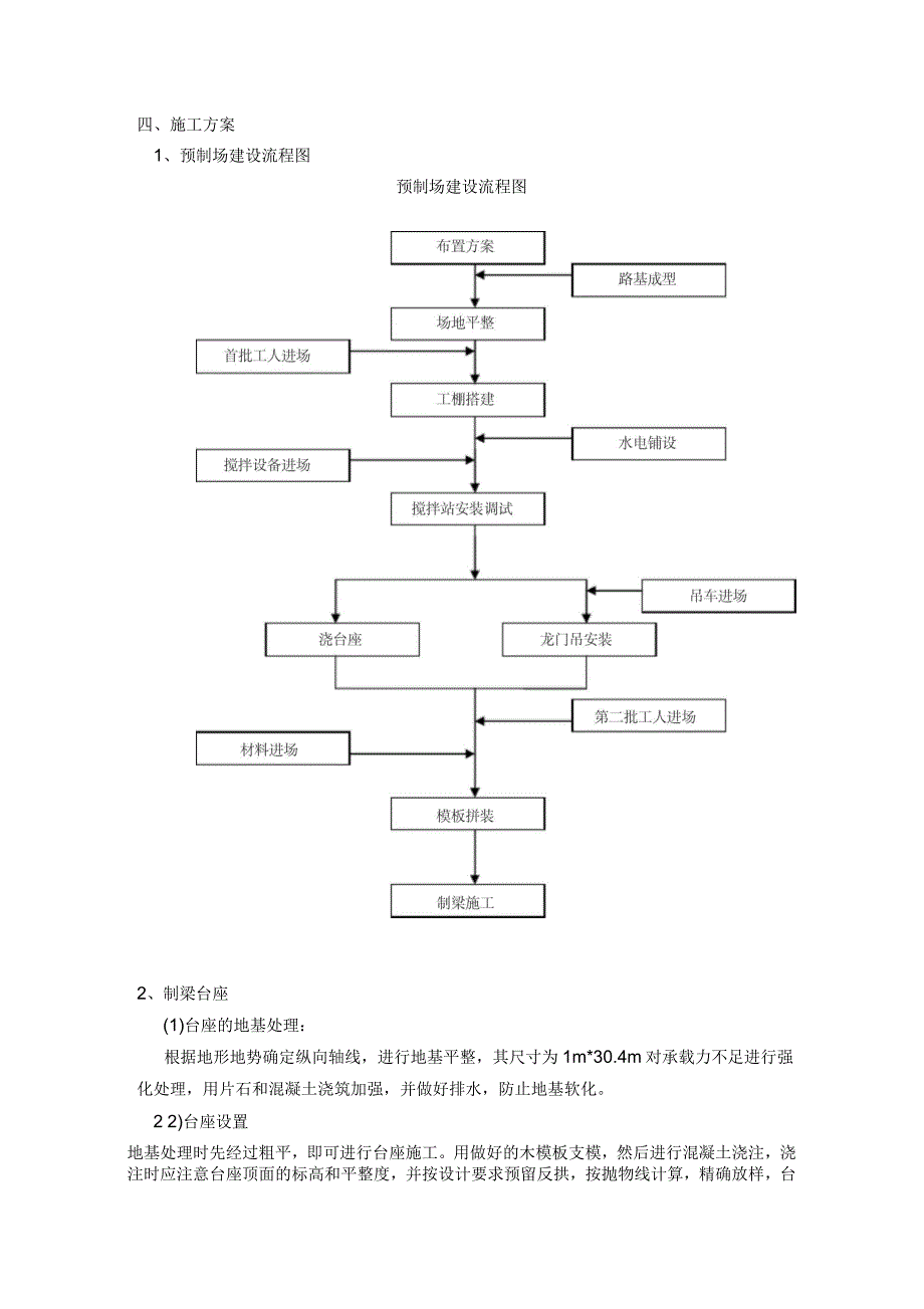 30米T梁后张法预应力梁施工方案_第4页