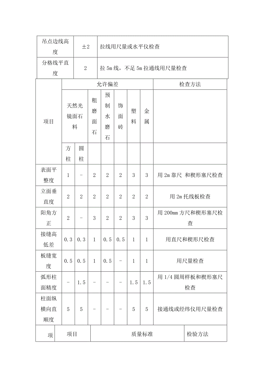 收集致源大厦施工组织设计…._第5页