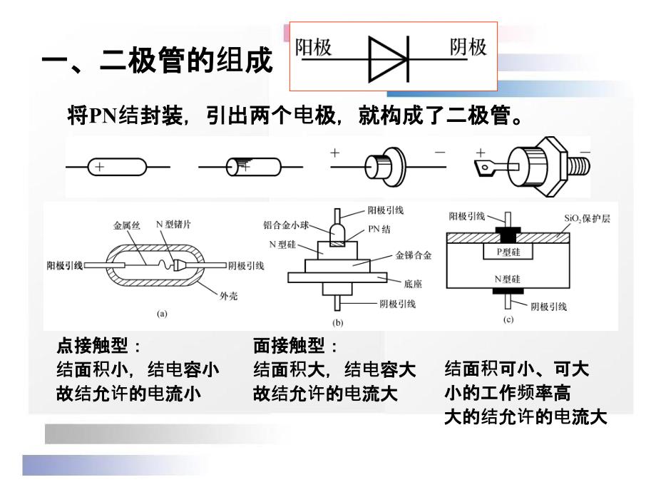 模电第3讲半导体二极管_第2页
