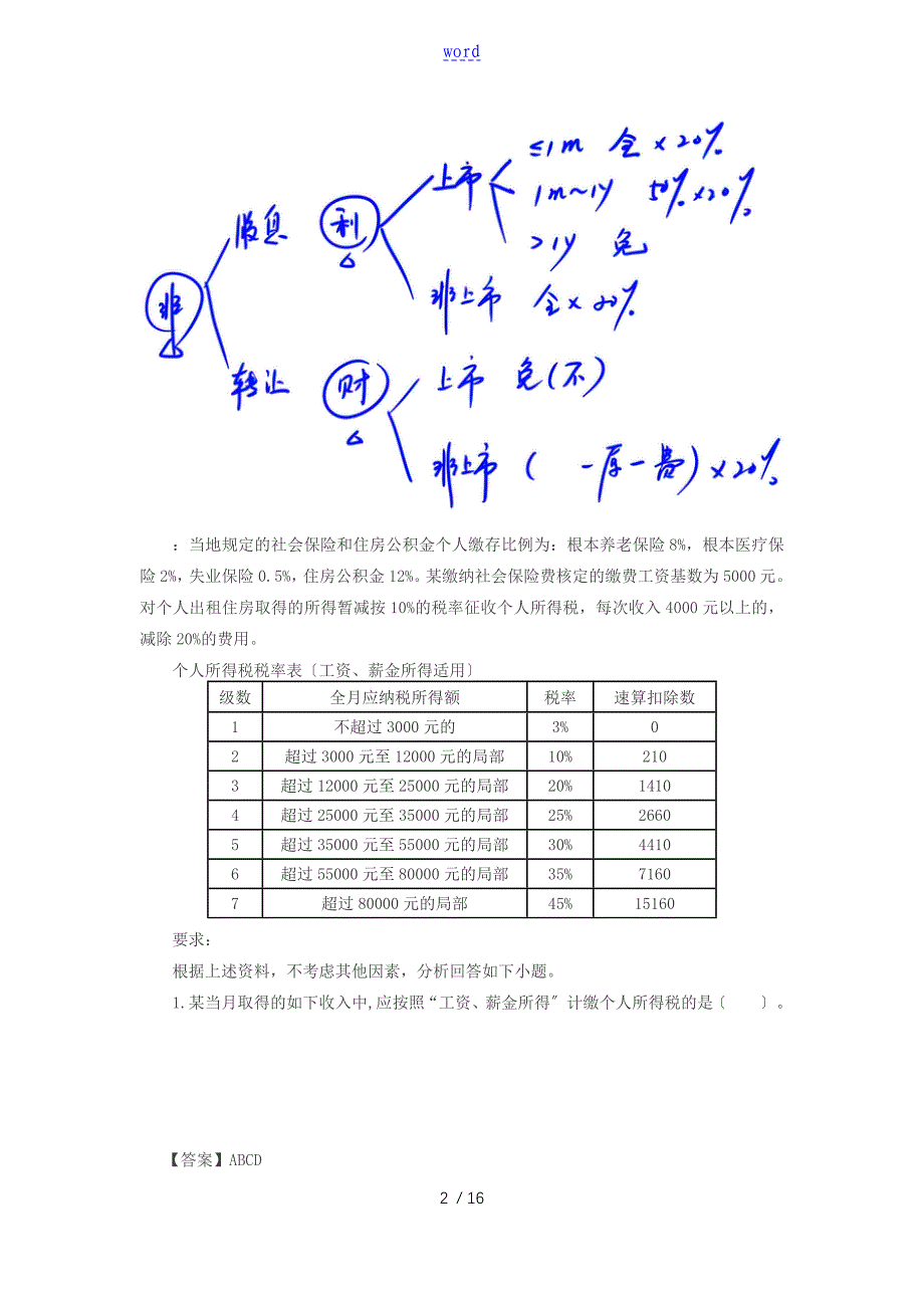 第13讲企业所得税个人所得税法律规章制度3_第2页