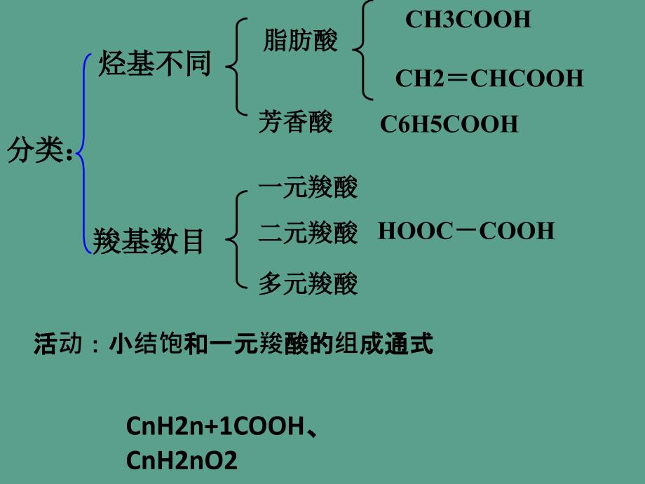 苏教版高中化学选修五4.3羧酸酯ppt课件_第4页