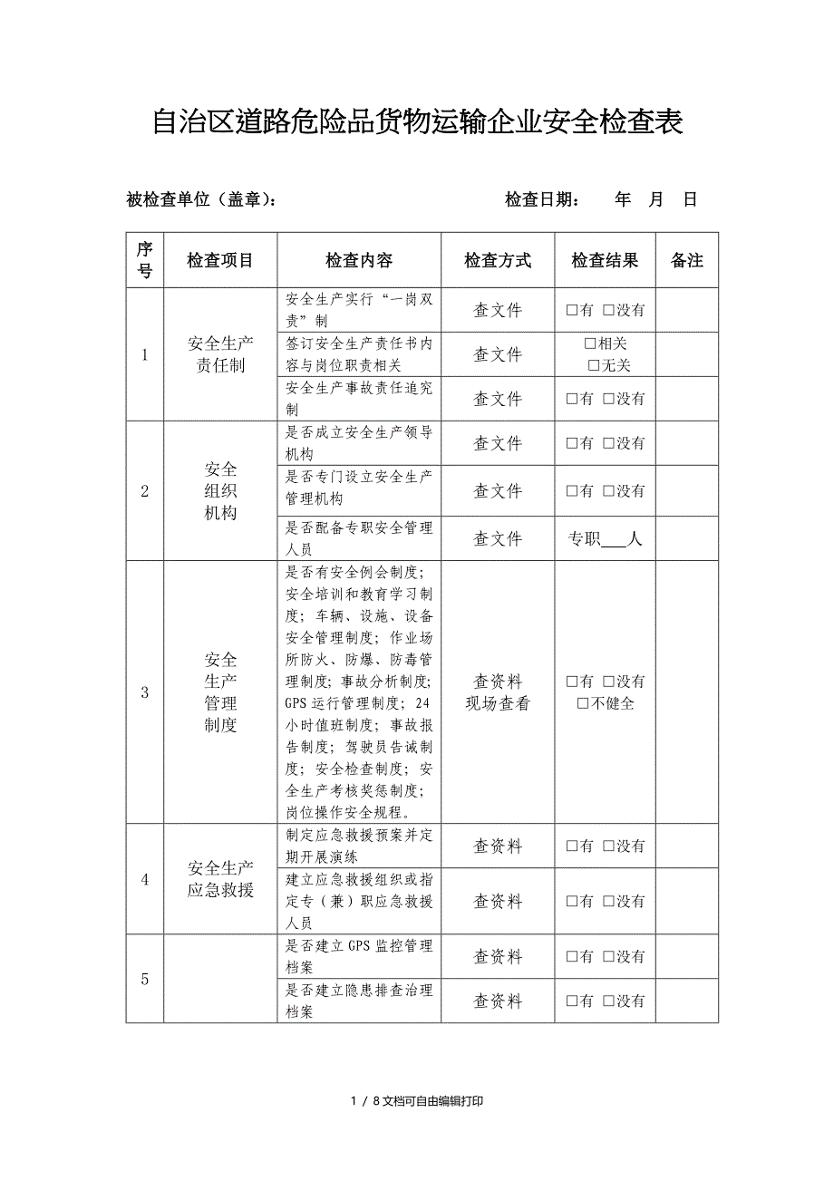 货物运输企业安全检查表_第1页