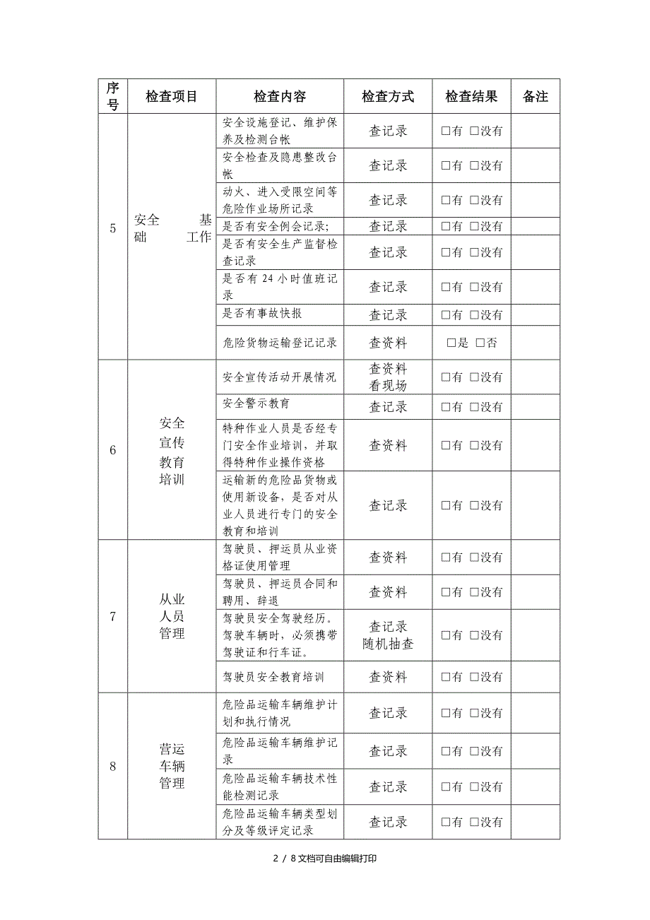 货物运输企业安全检查表_第2页