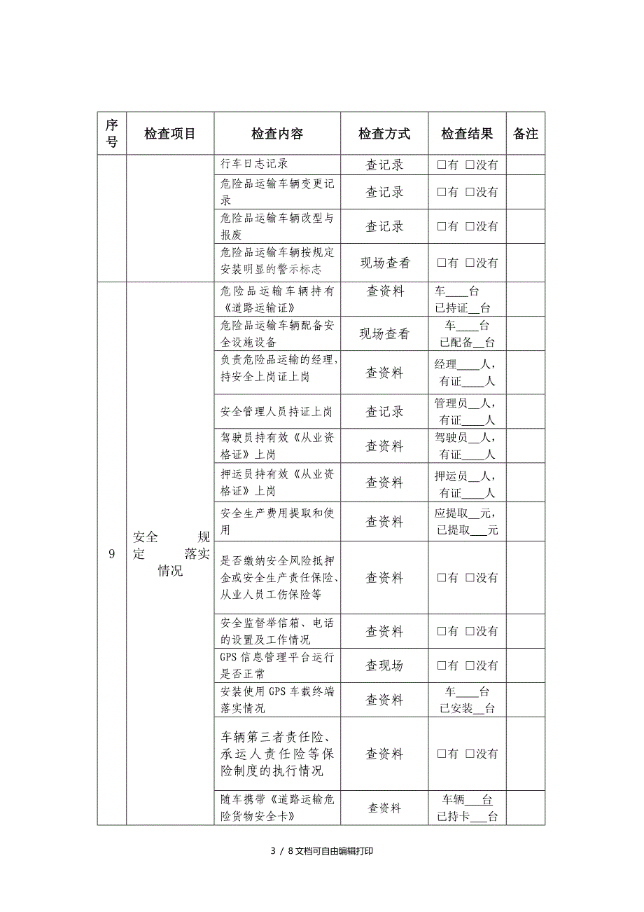 货物运输企业安全检查表_第3页