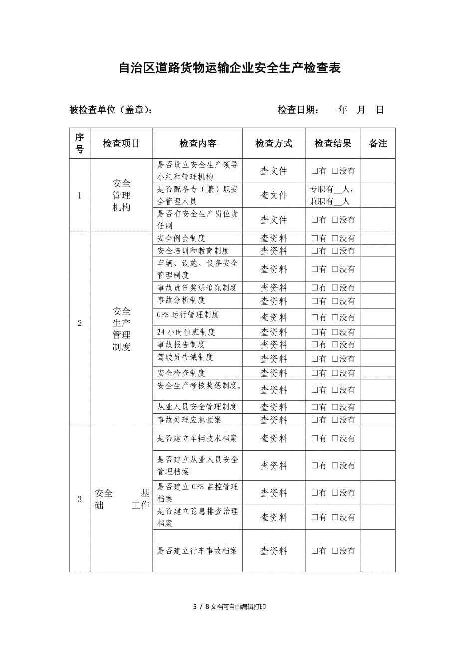 货物运输企业安全检查表_第5页