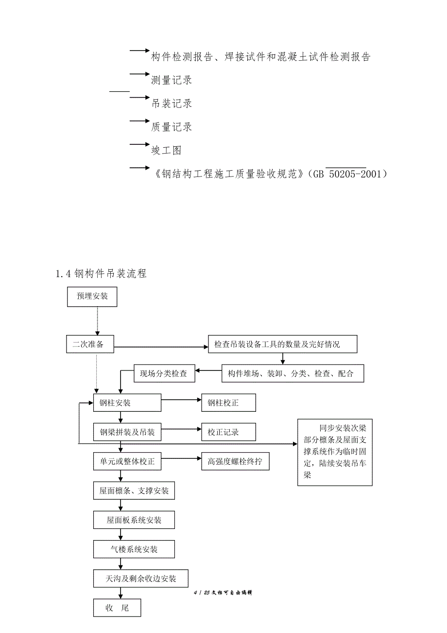 钢结构吊装专项方案_第4页