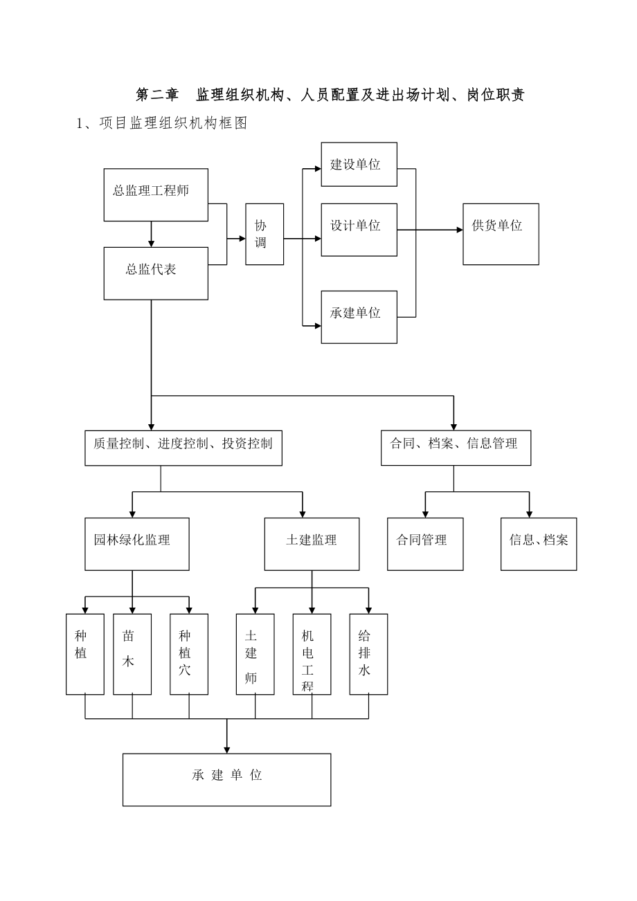 融汇半岛滨江茶花广场工程监理_第4页