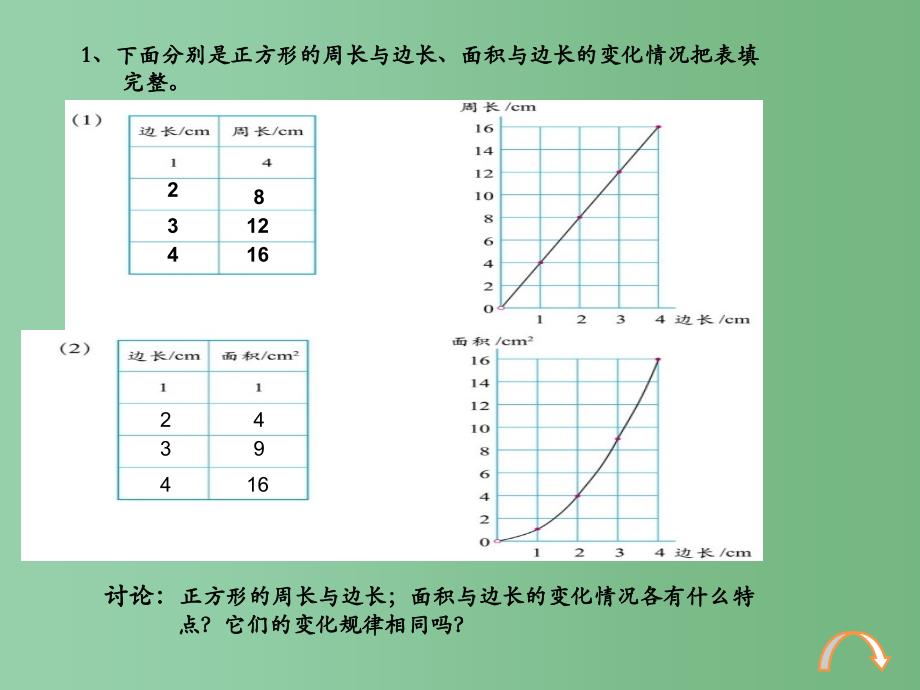 六年级数学下册正比例3课件北师大版_第2页