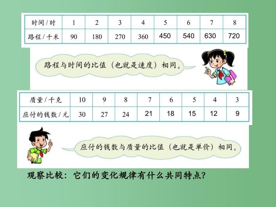 六年级数学下册正比例3课件北师大版_第5页