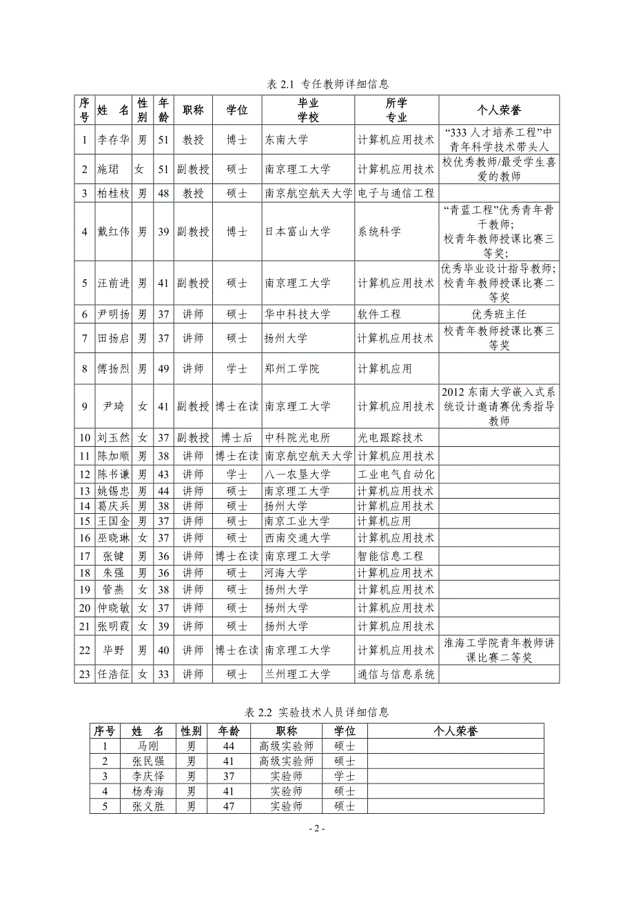 淮海工学院2014年本科专业评估_第3页