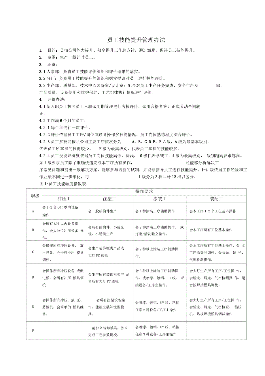 最新员工技能提升激励管理办法_第1页