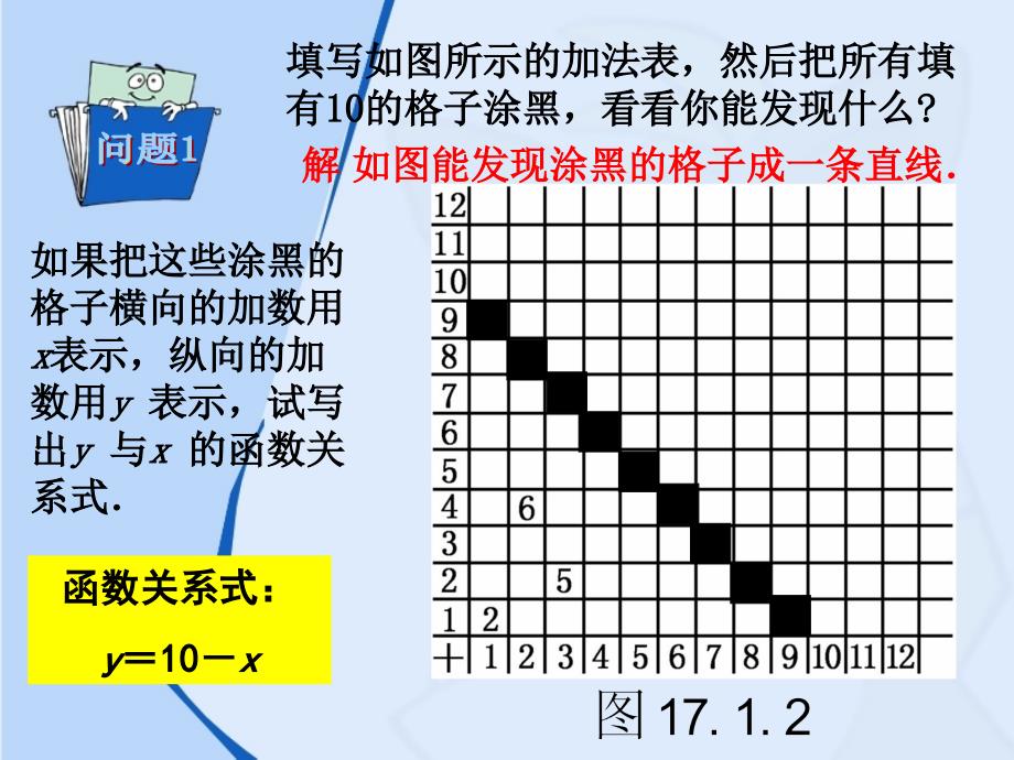 17.1.2变量与函数2[精选文档]_第2页