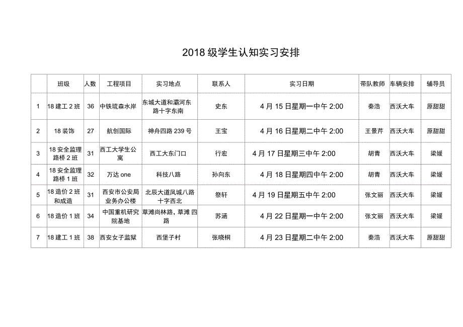 2018级新生认知实习实施方案_第5页