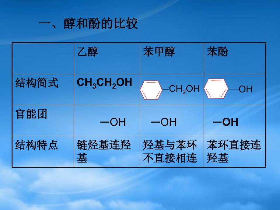 高三关心第一轮复习醇酚课件_第2页