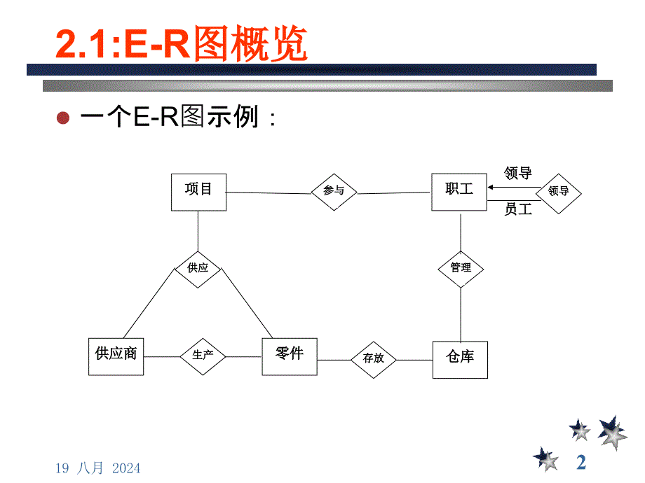 2数据库设计与实现基础ER图_第2页