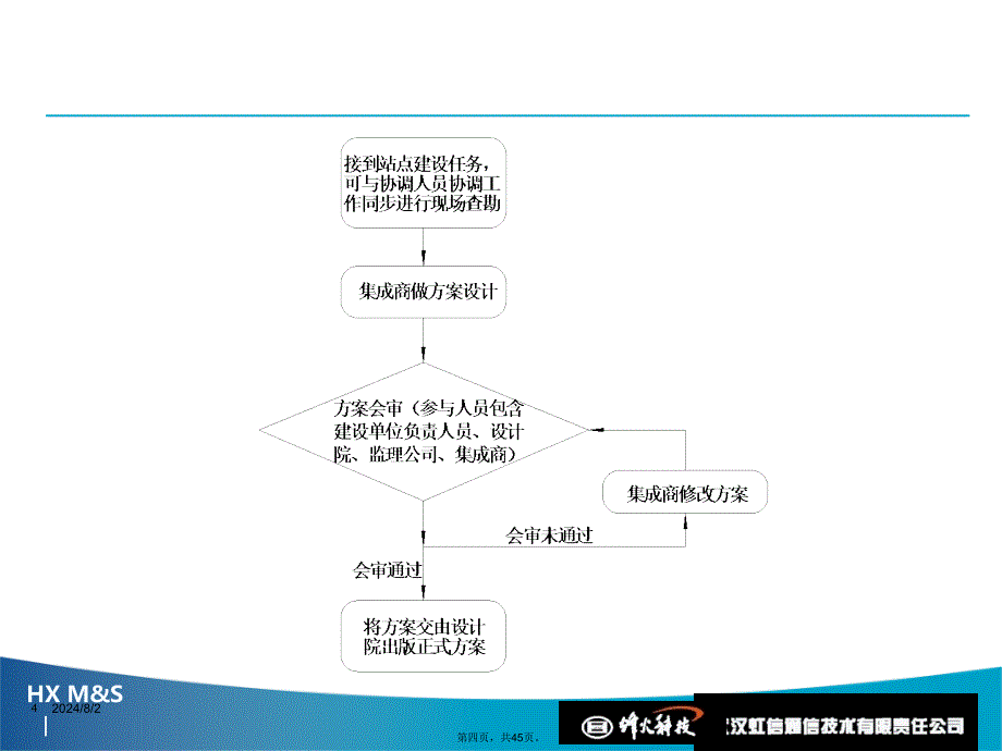 室分设计培训资料知识讲解_第4页