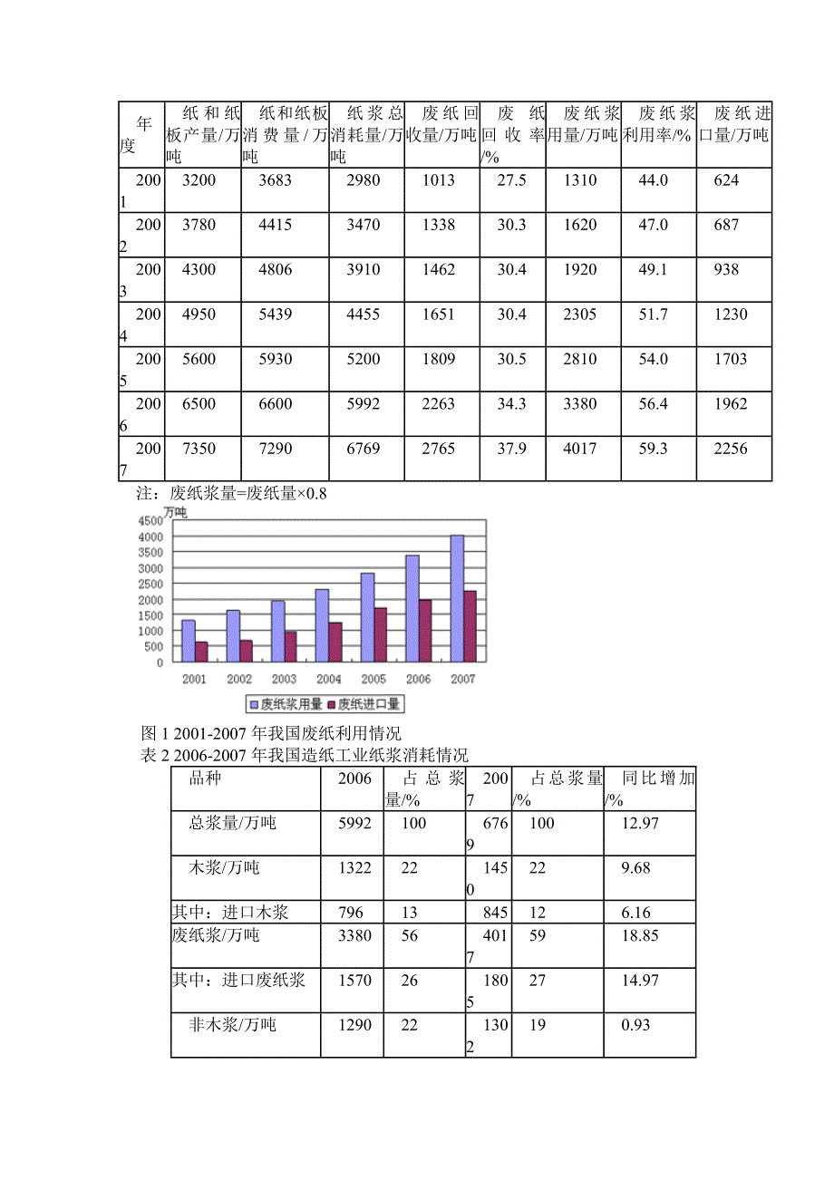 日产300吨OCC废纸制浆工艺设计_第4页