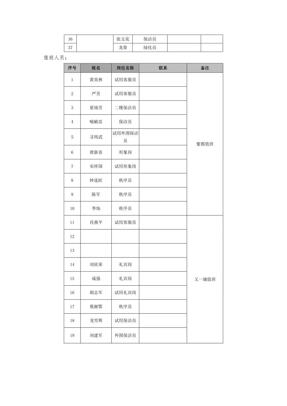 员工户外爬山活动策划方案优质资料_第5页