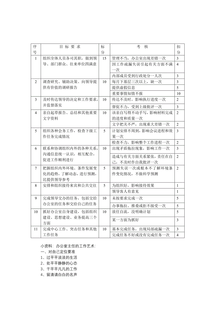 秘书工作管理.doc_第4页