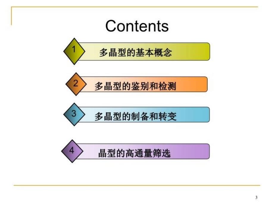 最新多晶型研究1教学课件_第3页