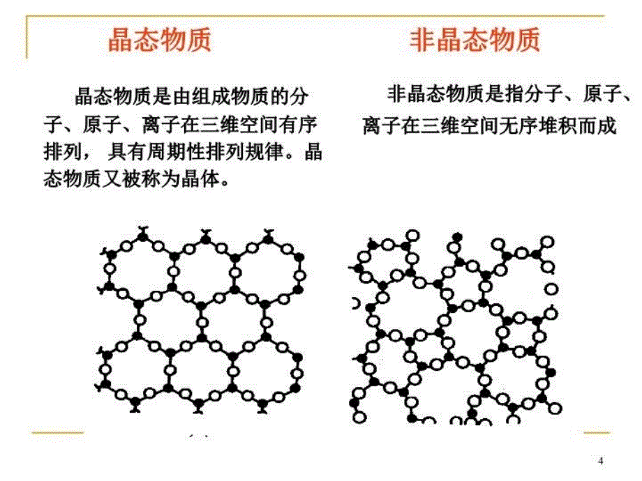 最新多晶型研究1教学课件_第4页