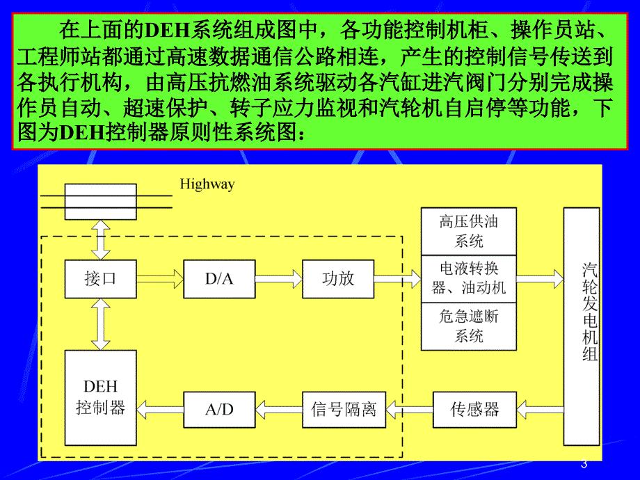 第2讲汽轮机数字电液控制组成及功能_第3页