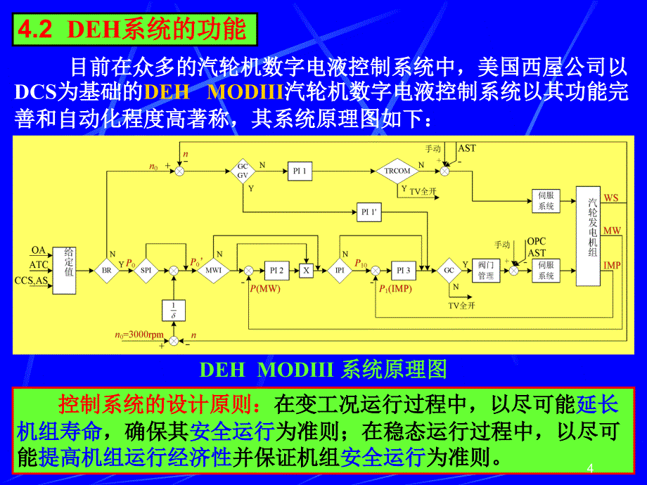 第2讲汽轮机数字电液控制组成及功能_第4页