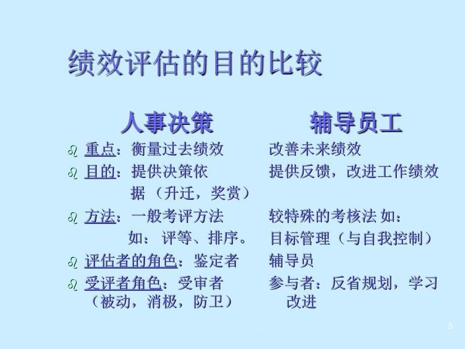 (精品文档)绩效评估-绩效管理-绩效发展讲义PPT演示课件_第5页