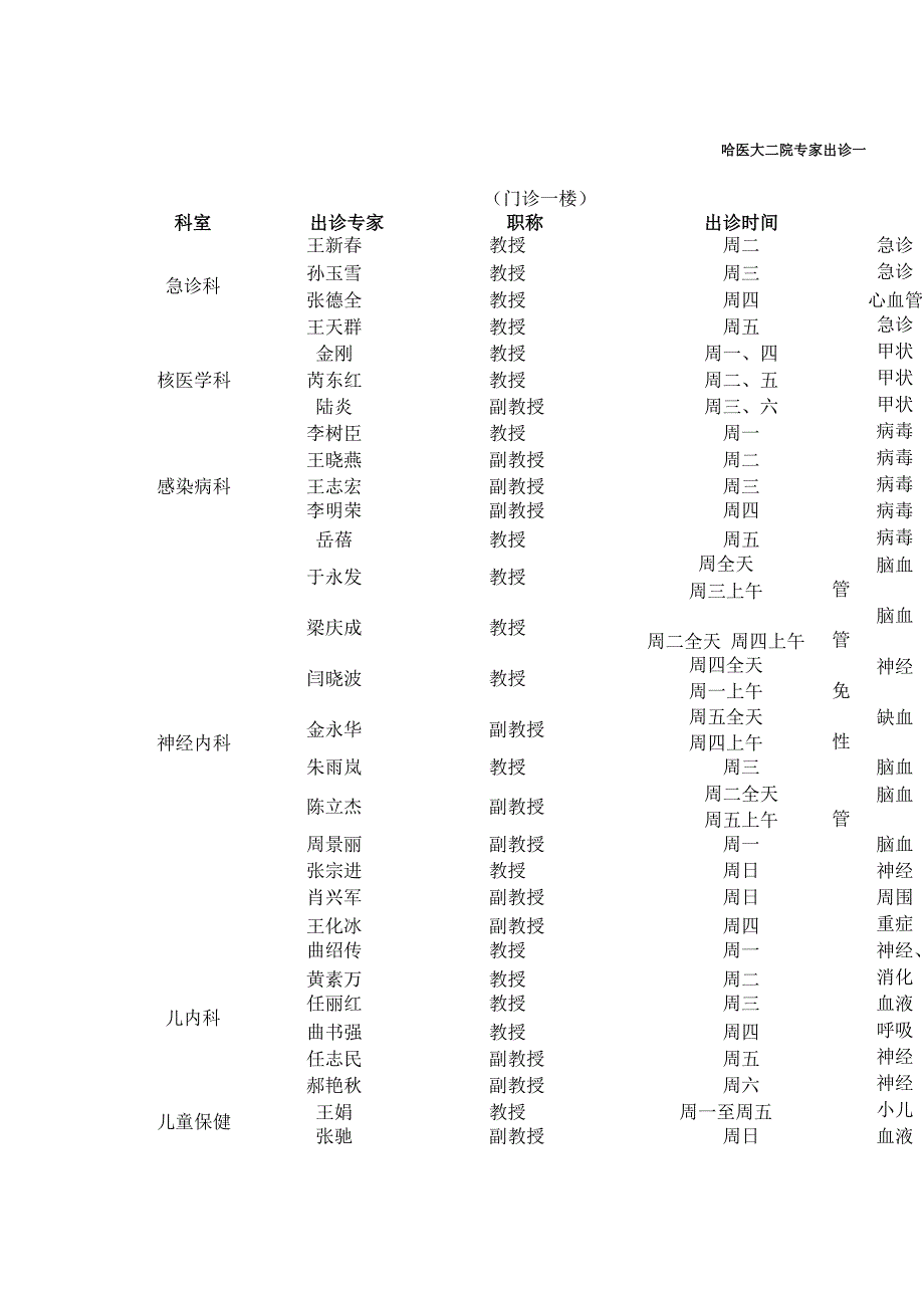 哈医大二院专家出诊一览表_第1页