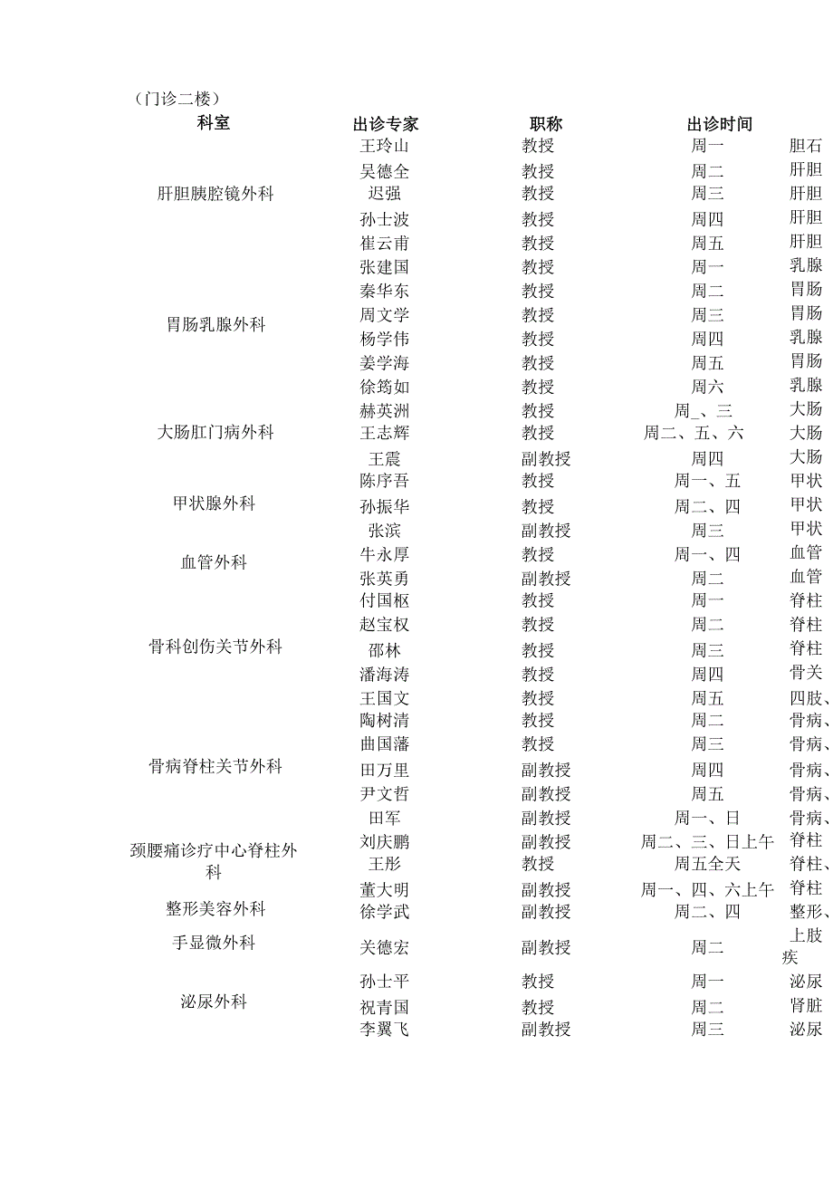 哈医大二院专家出诊一览表_第2页