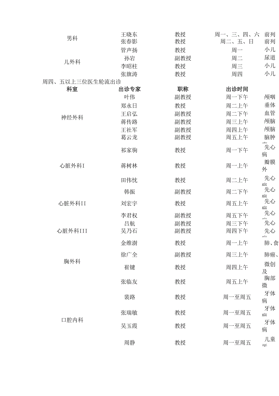 哈医大二院专家出诊一览表_第3页