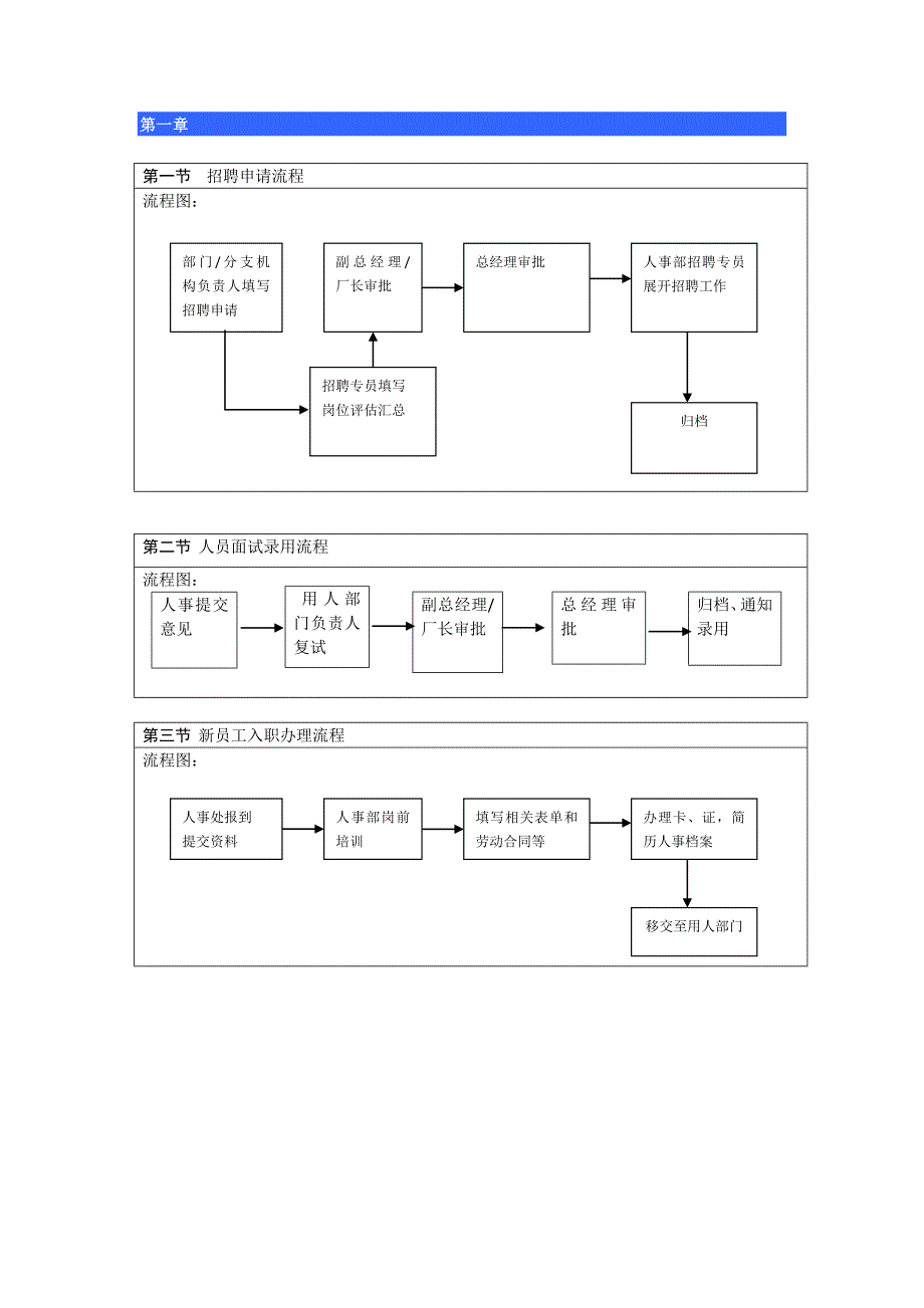 公司人事流程总汇_第2页