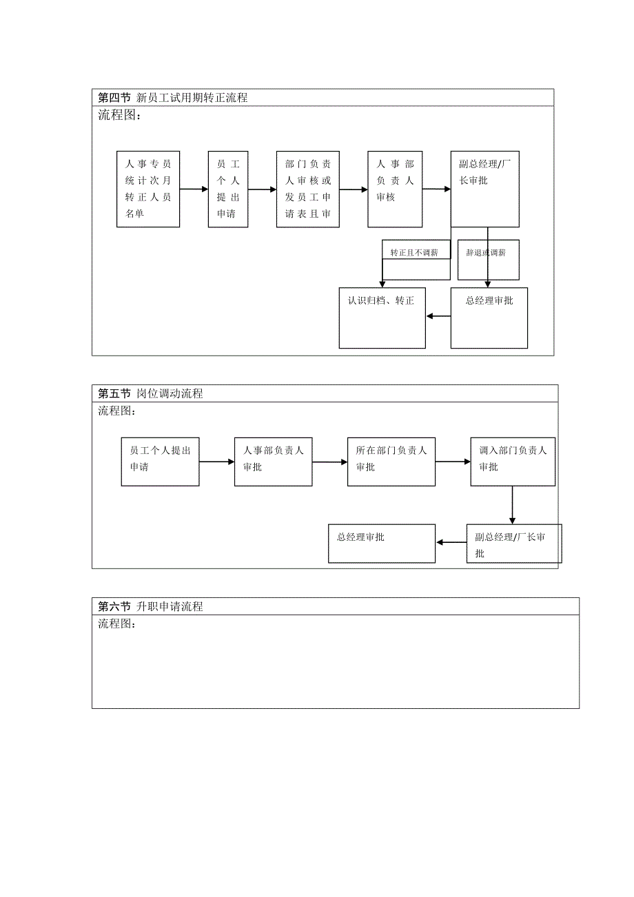 公司人事流程总汇_第3页