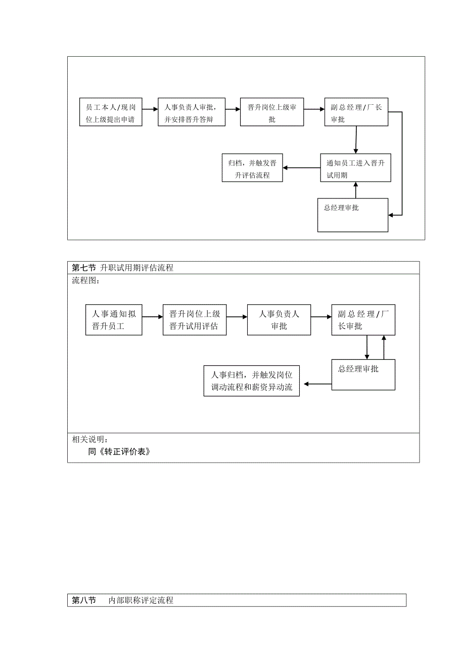 公司人事流程总汇_第4页