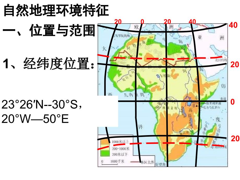 撒哈拉沙漠以南的非洲ppt课件_第3页