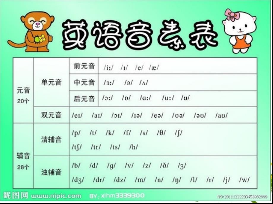 小学英语音标教学课件ppt_第1页