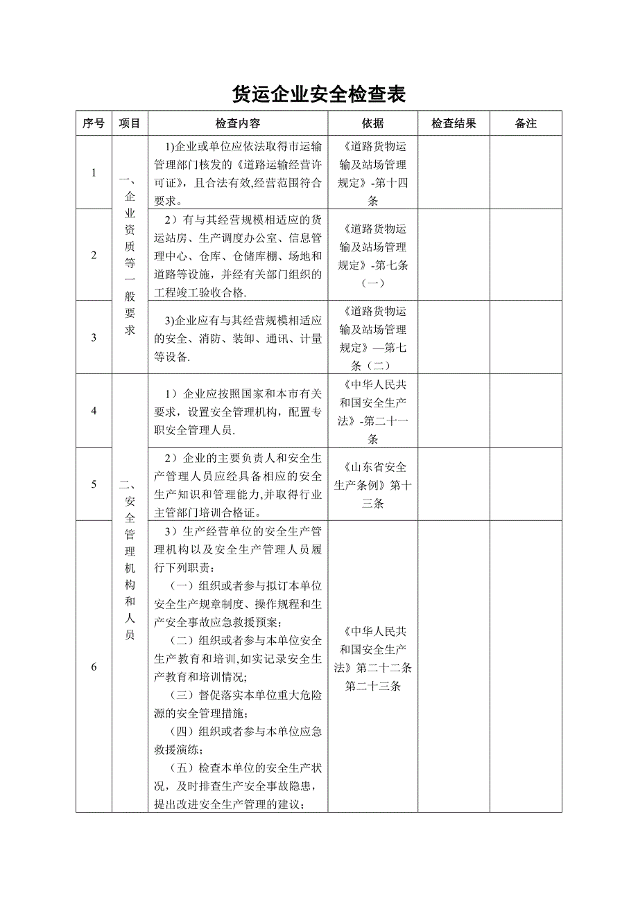 货运企业安全检查表_第1页