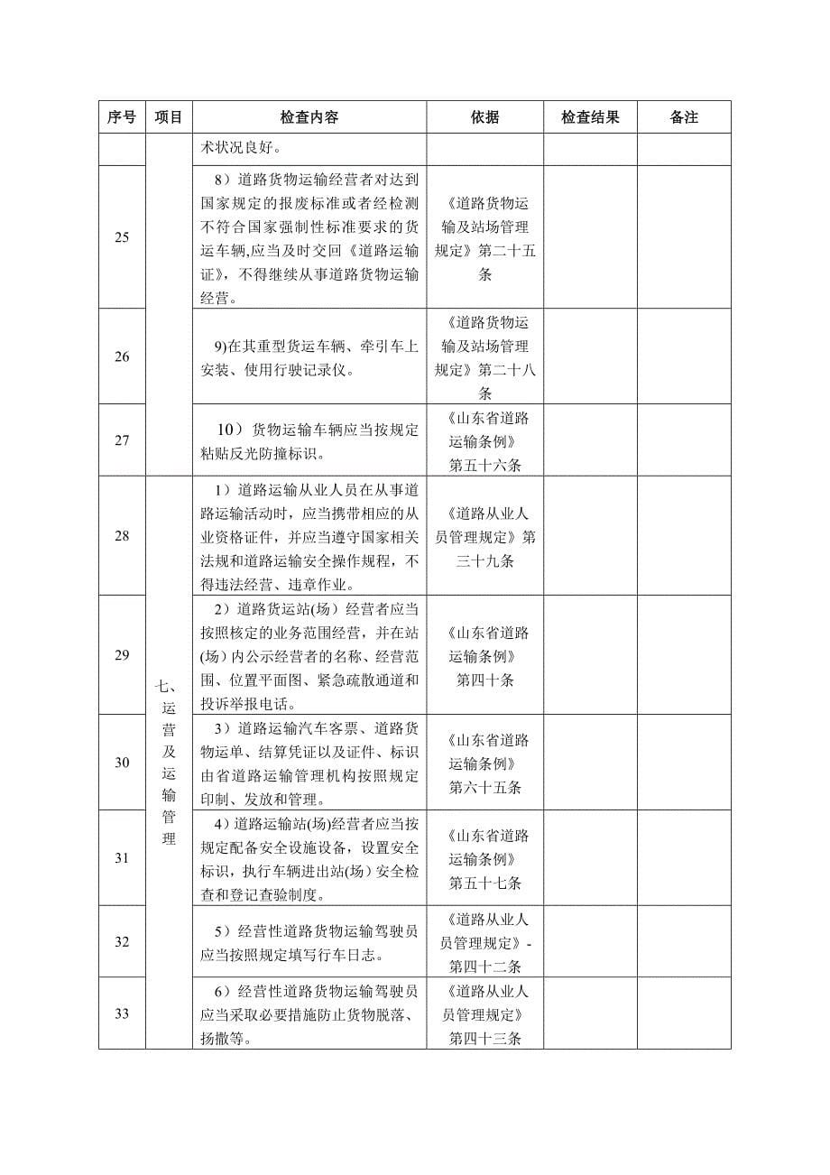 货运企业安全检查表_第5页